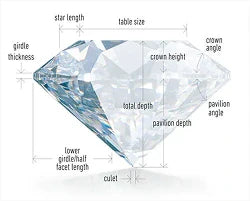 Diamond Cut